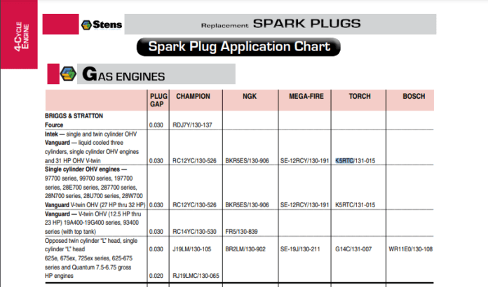 25 132 28 spark plug cross reference chart